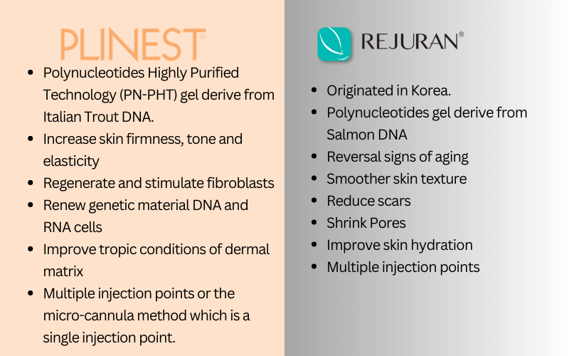 Plinest, Rejuran, PN, fish DNA, Trout fish DNA, Skin booster, injectables, Ageless Medical